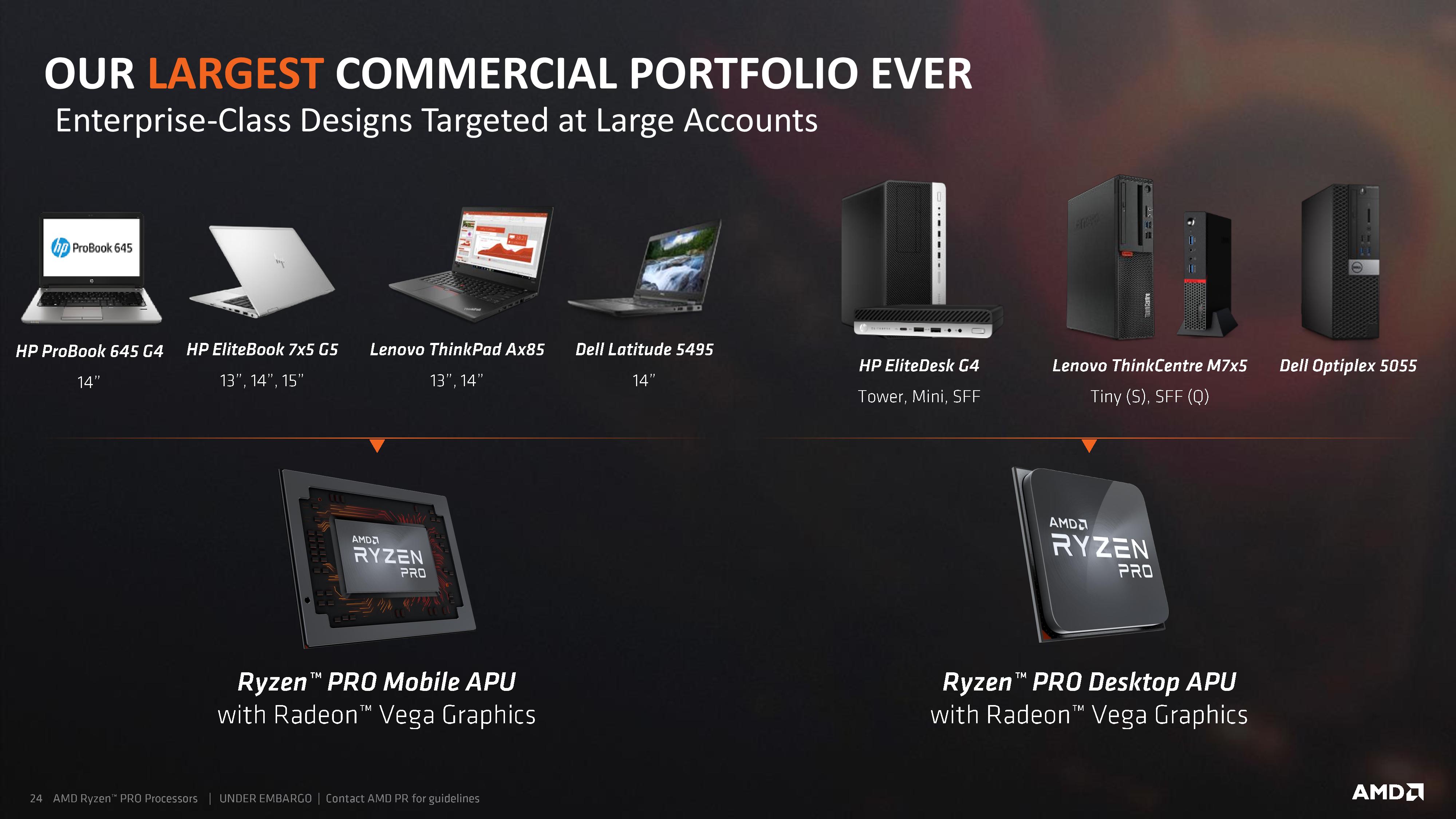 AMD Launches Ryzen Pro with Vega Mobile APUs and Desktop APUs